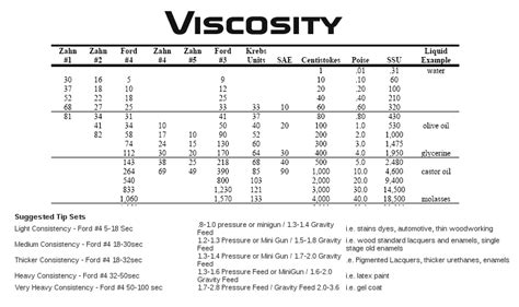 paint viscosity test|paint viscosity chart for hvlp.